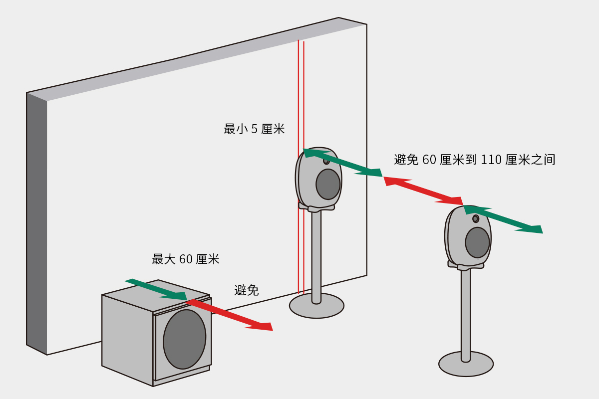 距離圖3.jpg